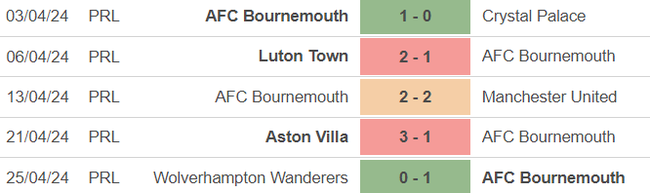 Nhận định bóng đá Bournemouth vs Brighton (20h00, 28/4), vòng 35 Ngoại hạng Anh  - Ảnh 3.