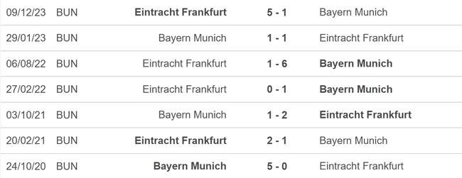 Nhận định bóng đá Bayern Munich vs Frankfurt (20h30, 27/4), vòng 31 Bundesliga - Ảnh 5.