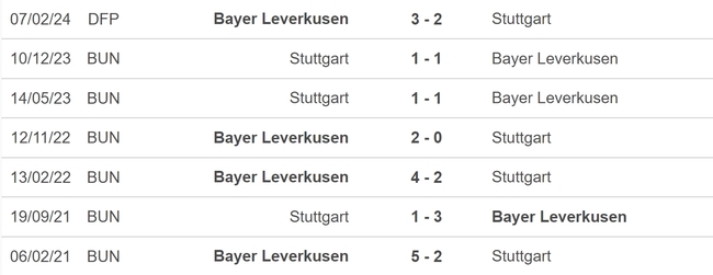 Nhận định bóng đá Leverkusen vs Stuttgart (23h30, 27/4), vòng 31 Bundesliga - Ảnh 5.