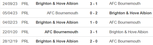 Nhận định bóng đá Bournemouth vs Brighton (20h00, 28/4), vòng 35 Ngoại hạng Anh  - Ảnh 2.