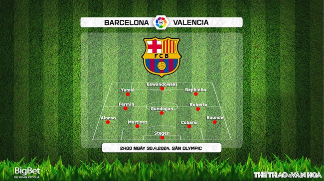 Nhận định bóng đá Barcelona vs Valencia (2h00, 30/4), vòng 33 La Liga - Ảnh 3.