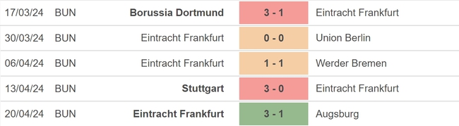 Nhận định bóng đá Bayern Munich vs Frankfurt (20h30, 27/4), vòng 31 Bundesliga - Ảnh 4.