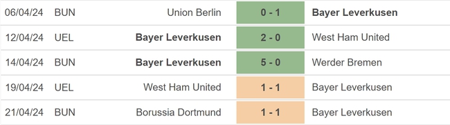 Nhận định bóng đá Leverkusen vs Stuttgart (23h30, 27/4), vòng 31 Bundesliga - Ảnh 3.