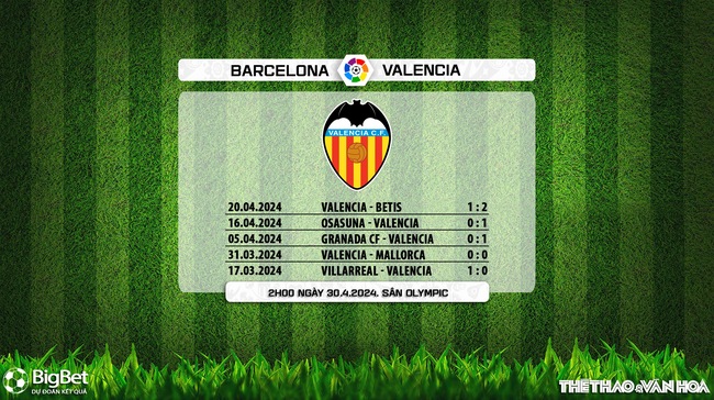 Nhận định bóng đá Barcelona vs Valencia (2h00, 30/4), vòng 33 La Liga - Ảnh 7.
