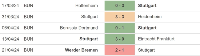 Nhận định bóng đá Leverkusen vs Stuttgart (23h30, 27/4), vòng 31 Bundesliga - Ảnh 4.