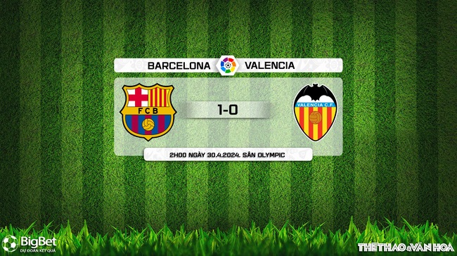 Nhận định bóng đá Barcelona vs Valencia (2h00, 30/4), vòng 33 La Liga - Ảnh 8.