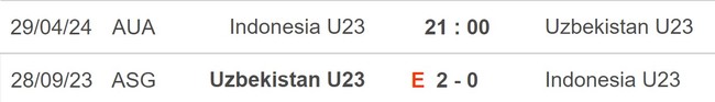 Nhận định bóng đá U23 Indonesia vs U23 Uzbekistan (21h00, 29/4), VCK U23 châu Á 2024 - Ảnh 5.