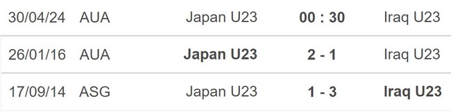 Nhận định bóng đá U23 Nhật Bản vs U23 Iraq (00h30, 30/4), VCK U23 châu Á 2024 - Ảnh 5.