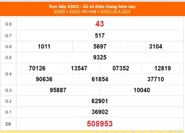 XSKG 5/5, trực tiếp xổ số Kiên Giang hôm nay 5/5/2024, kết quả xổ số ngày 5 tháng 5 - Ảnh 1.