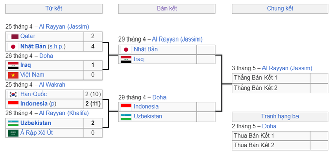 Xem VTV5 VTV6 trực tiếp bóng đá U23 châu Á hôm nay: Indonesia vs Uzbekistan, Nhật Bản vs Iraq - Ảnh 5.