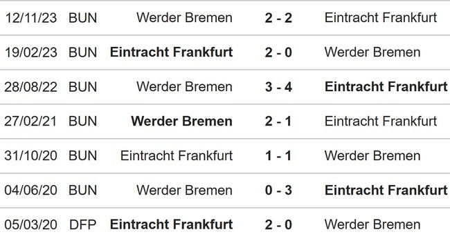 Nhận định bóng đá Frankfurt vs Bremen (01h30, 6/4), Bundesliga vòng 28 - Ảnh 3.