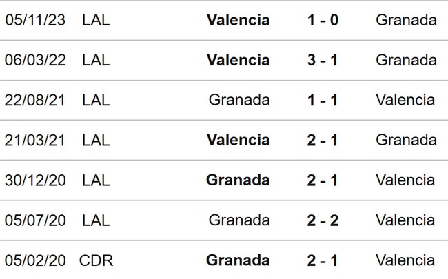 Nhận định bóng đá Granada vs Valencia (01h00, 5/4), đá bù La Liga - Ảnh 3.
