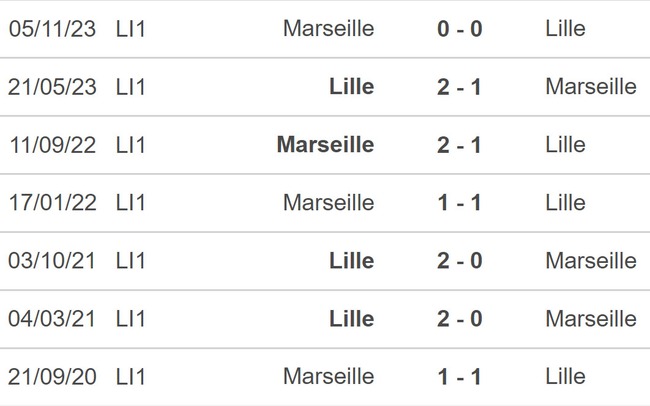 Nhận định bóng đá Lille vs Marseille (02h00, 6/4), Ligue 1 vòng 28 - Ảnh 3.