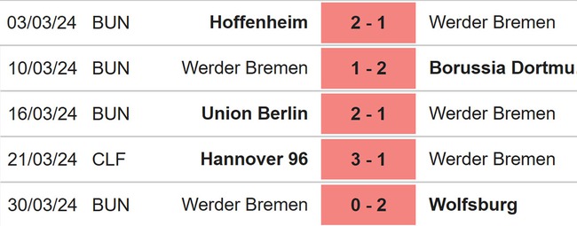 Nhận định bóng đá Frankfurt vs Bremen (01h30, 6/4), Bundesliga vòng 28 - Ảnh 5.