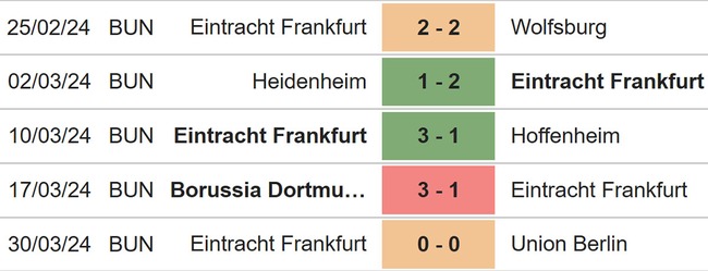 Nhận định bóng đá Frankfurt vs Bremen (01h30, 6/4), Bundesliga vòng 28 - Ảnh 4.