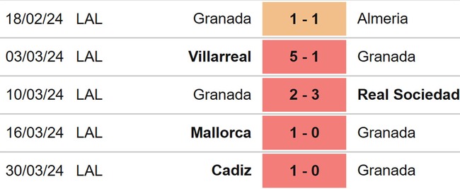 Nhận định bóng đá Granada vs Valencia (01h00, 5/4), đá bù La Liga - Ảnh 4.