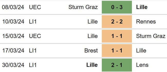 Nhận định bóng đá Lille vs Marseille (02h00, 6/4), Ligue 1 vòng 28 - Ảnh 4.