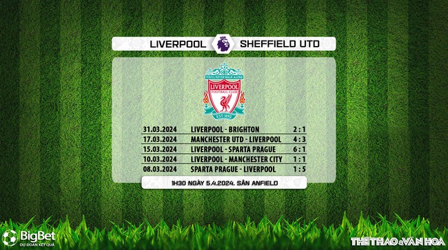 Nhận định bóng đá Liverpool vs Sheffield (01h30, 5/4), vòng 31 Ngoại hạng Anh - Ảnh 7.