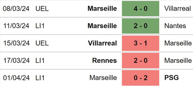Nhận định bóng đá Lille vs Marseille (02h00, 6/4), Ligue 1 vòng 28 - Ảnh 5.