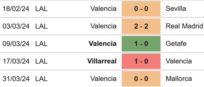 Nhận định bóng đá Granada vs Valencia (01h00, 5/4), đá bù La Liga - Ảnh 5.