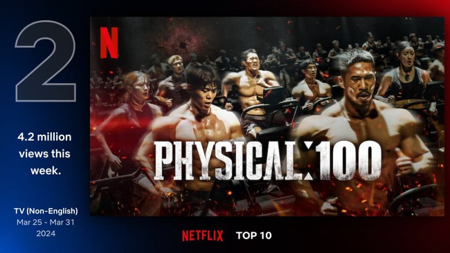 'Nữ hoàng nước mắt' và 'Physical: 100' thống trị trên bảng xếp hạng Netflix toàn cầu - Ảnh 4.