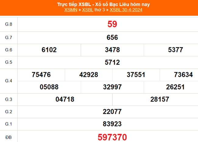 XSBL 28/5, kết quả xổ số Bạc Liêu ngày 28/5/2024, trực tiếp xổ số hôm nay - Ảnh 6.