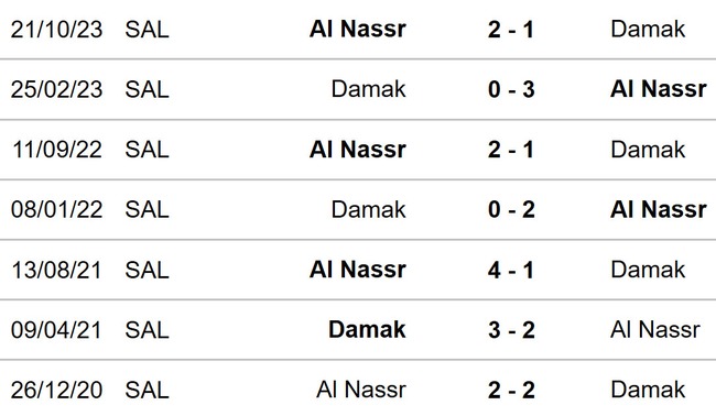 Nhận định bóng đá Damac vs Al Nassr (02h00, 6/4), Saudi Pro League vòng 27 - Ảnh 3.