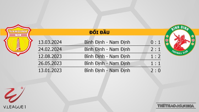 Nhận định bóng đá Nam Định vs Bình Định (18h00, 5/4), V-League vòng 15  - Ảnh 3.