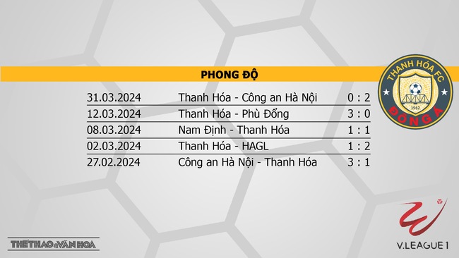 Nhận định bóng đá Hải Phòng vs Thanh Hóa (19h15, 5/4), V-League vòng 15  - Ảnh 5.