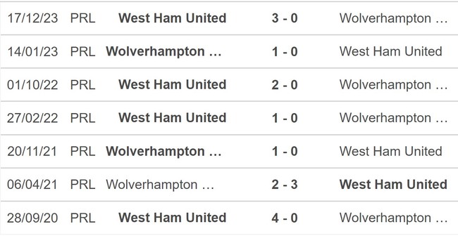 Nhận định bóng đá Wolves vs West Ham (21h00, 6/4), vòng 32 Ngoại hạng Anh - Ảnh 5.