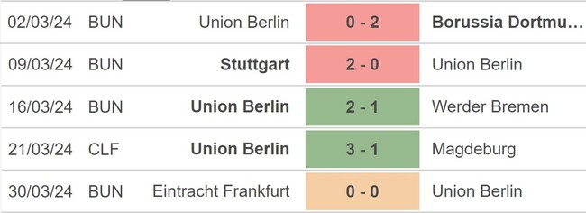 Nhận định bóng đá Union Berlin vs Leverkusen (20h30, 6/4), vòng 28 Bundesliga - Ảnh 3.