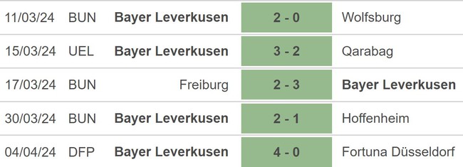 Nhận định bóng đá Union Berlin vs Leverkusen (20h30, 6/4), vòng 28 Bundesliga - Ảnh 4.