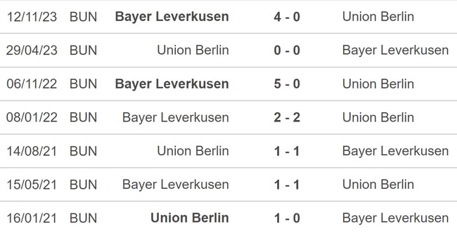 Nhận định bóng đá Union Berlin vs Leverkusen (20h30, 6/4), vòng 28 Bundesliga - Ảnh 5.