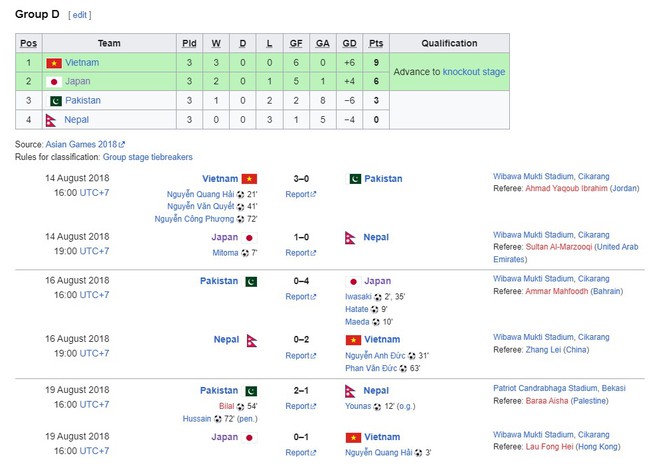 Bất ngờ thắng 'ông lớn' châu Á, U23 Việt Nam đoạt ngôi đầu bảng và xếp trên Nhật Bản khiến AFC khen ngợi - Ảnh 3.
