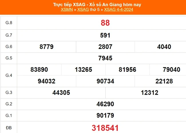 XSAG 4/4, kết quả xổ số An Giang hôm nay 4/4/2024, trực tiếp XSAG ngày 4 tháng 4 - Ảnh 2.