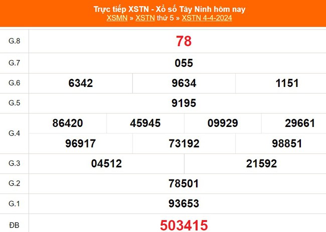 XSTN 4/4, kết quả Xổ số Tây Ninh hôm nay 4/4/2024, trực tiếp XSTN ngày 4 tháng 4 - Ảnh 2.