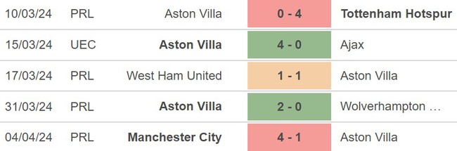 Nhận định Aston Villa vs Brentford (21h00, 6/4), Ngoại hạng Anh vòng 32 - Ảnh 4.