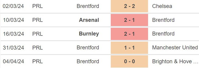 Nhận định Aston Villa vs Brentford (21h00, 6/4), Ngoại hạng Anh vòng 32 - Ảnh 5.
