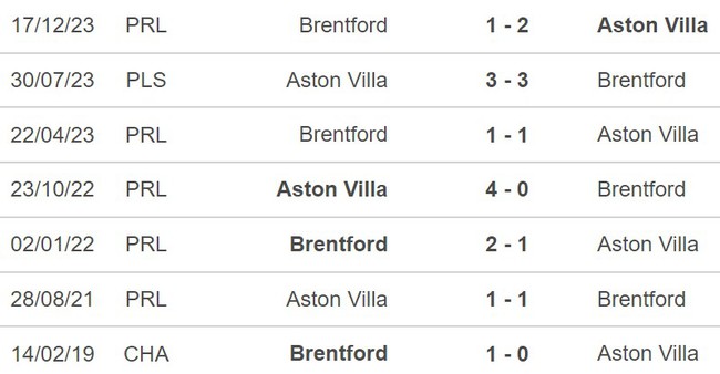Nhận định Aston Villa vs Brentford (21h00, 6/4), Ngoại hạng Anh vòng 32 - Ảnh 3.