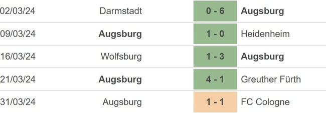 Nhận định bóng đá Hoffenheim vs Augsburg (20h30, 7/4), Bundesliga vòng 28 - Ảnh 4.