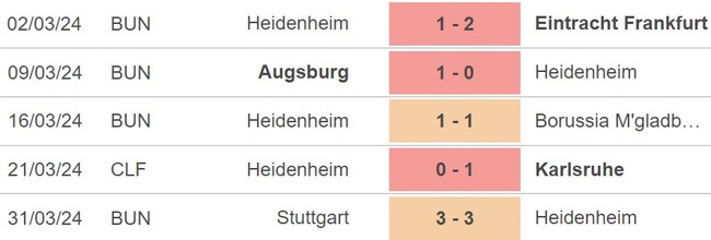 Nhận định Heidenheim vs Bayern Munich (20h30, 6/4), Bundesliga vòng 28 - Ảnh 4.