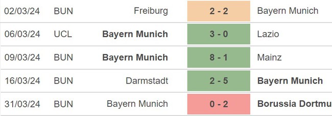 Nhận định Heidenheim vs Bayern Munich (20h30, 6/4), Bundesliga vòng 28 - Ảnh 5.