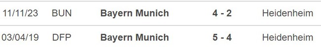 Nhận định Heidenheim vs Bayern Munich (20h30, 6/4), Bundesliga vòng 28 - Ảnh 3.