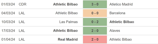 Nhận định bóng đá Bilbao vs Mallorca (03h00, 7/4), chung kết Cúp Nhà vua - Ảnh 3.
