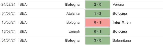 Nhận định bóng đá Frosinone vs Bologna (17h30, 7/4), vòng 31 Serie A - Ảnh 4.