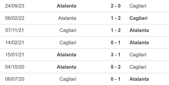 Nhận định bóng đá Cagliari vs Atalanta (23h00, 7/4), Serie A vòng 31 - Ảnh 2.