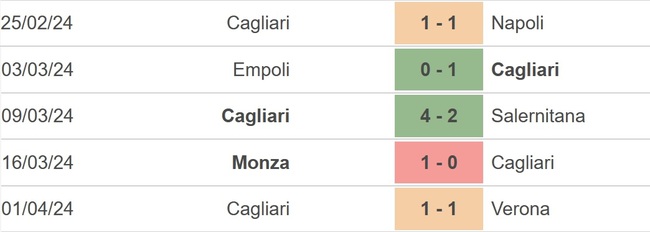 Nhận định bóng đá Cagliari vs Atalanta (23h00, 7/4), Serie A vòng 31 - Ảnh 3.
