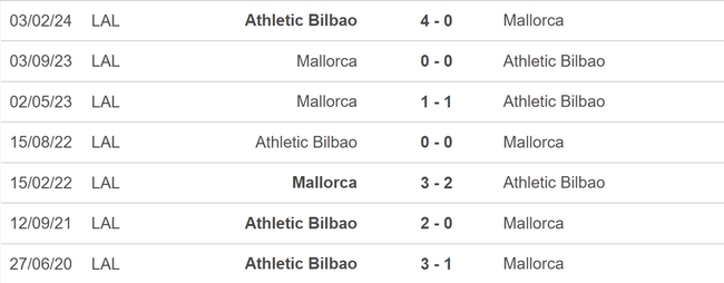 Nhận định bóng đá Bilbao vs Mallorca (03h00, 7/4), chung kết Cúp Nhà vua - Ảnh 5.