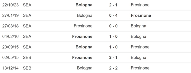 Nhận định bóng đá Frosinone vs Bologna (17h30, 7/4), vòng 31 Serie A - Ảnh 5.