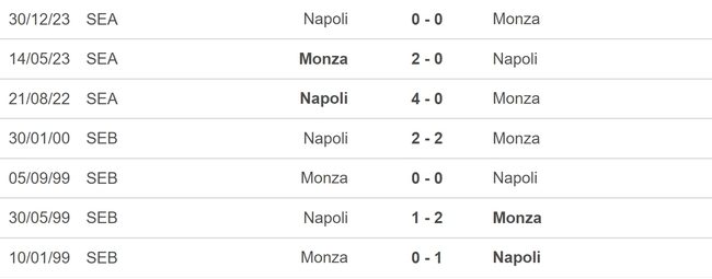 Nhận định bóng đá Monza vs Napoli (20h00, 7/4), vòng 31 Serie A - Ảnh 5.
